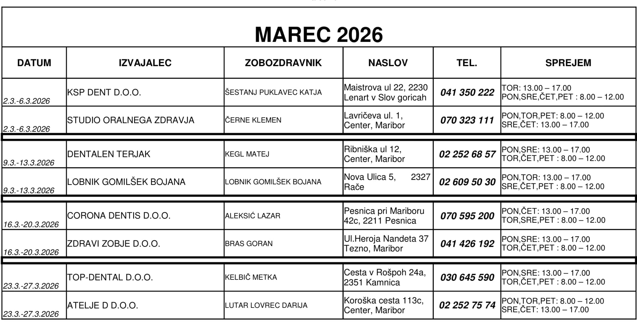 Dežurni zobozdravniki - Marec 2026